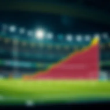 Graph illustrating the effectiveness of betting strategies