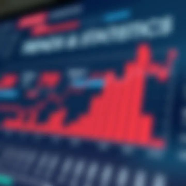 An analytical graph depicting betting trends and statistics