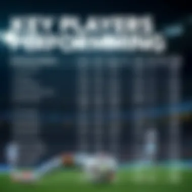 Performance statistics of key players